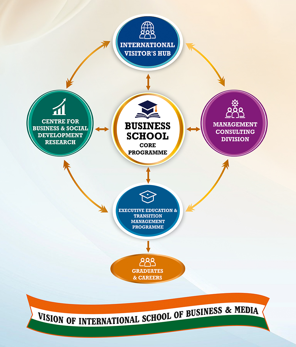 ISB&M campus
